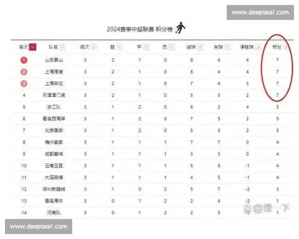 最新积分榜更新引爆争冠保级格局全面洗牌多队排名大幅变动悬念升级